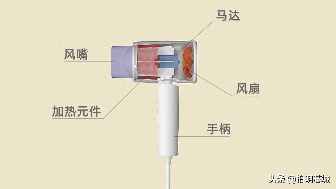 电吹风方案浅析