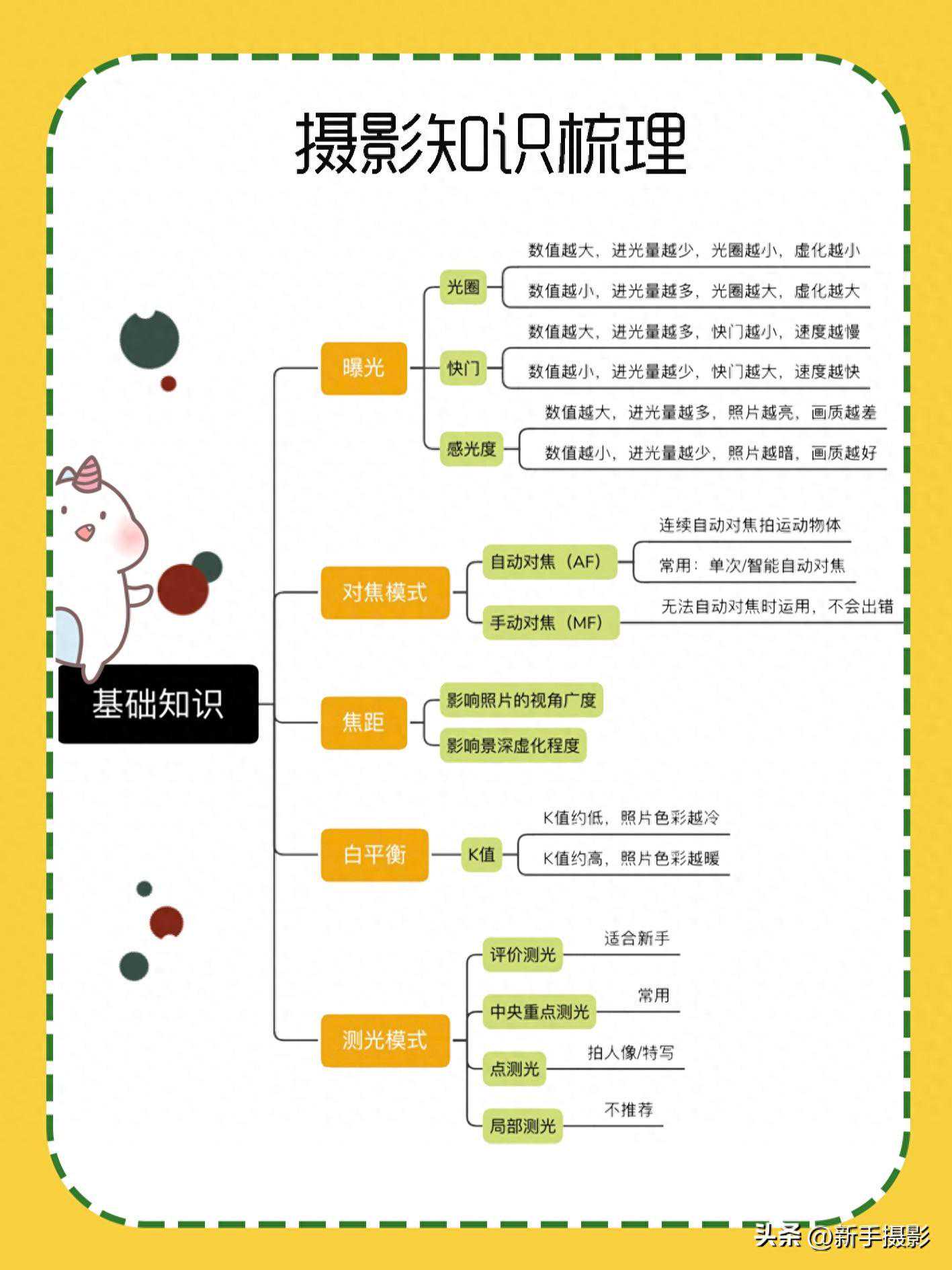 0基础学摄影|新手小白快速入门