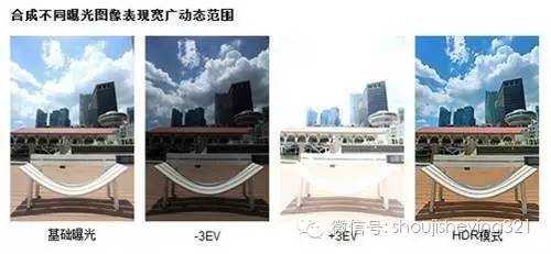如何正确地看待后期？