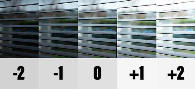 「每日摄影」什么是曝光补偿 学会了让照片更好看