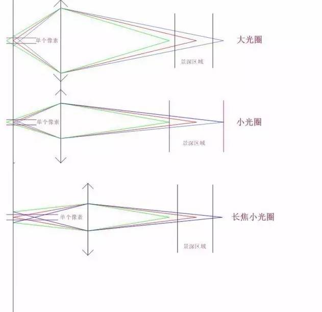 三条搞清｜夜神之眼——超大光圈标准镜头