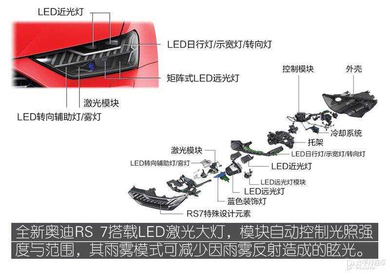 竟敢挑衅Panamera性能版？到店实拍全新奥迪RS 7 Sportback