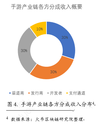 「火币区块链产业专题报告」游戏篇（二）
