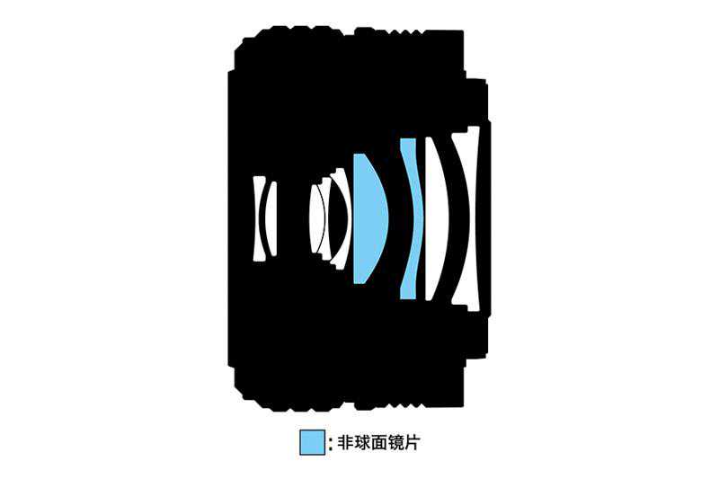 想要一个恋人视角的镜头吗？尼康Z 28mm f2.8登场，且价格不贵