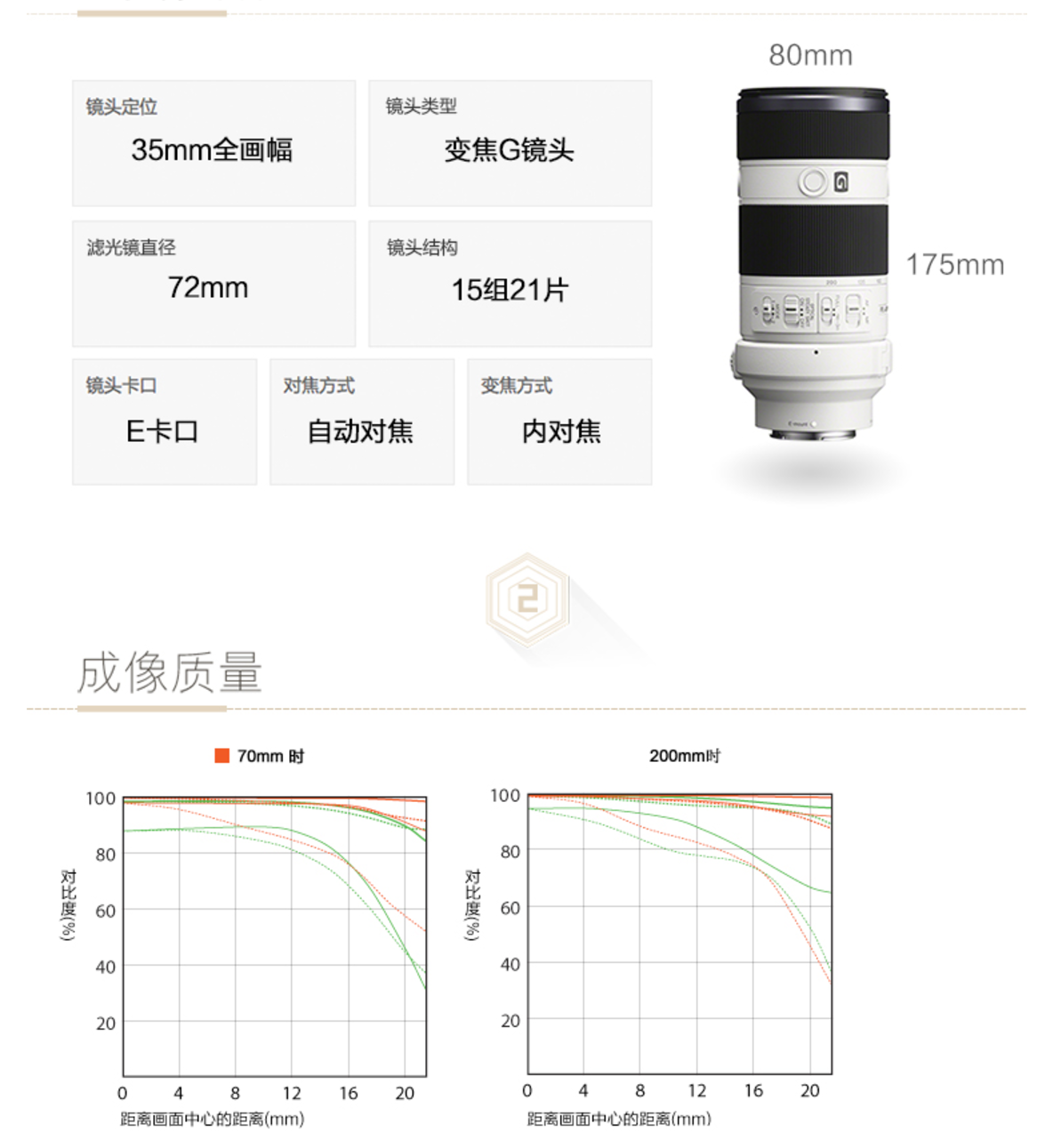 索尼G头有何不同-FE70-200与FE70-300