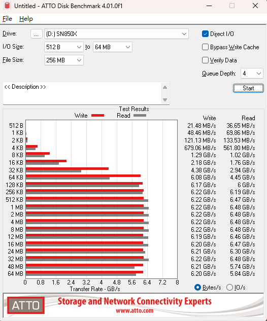 一线大厂的旗舰电竞SSD，西部数据 WD_BLACK SN850X硬核测评
