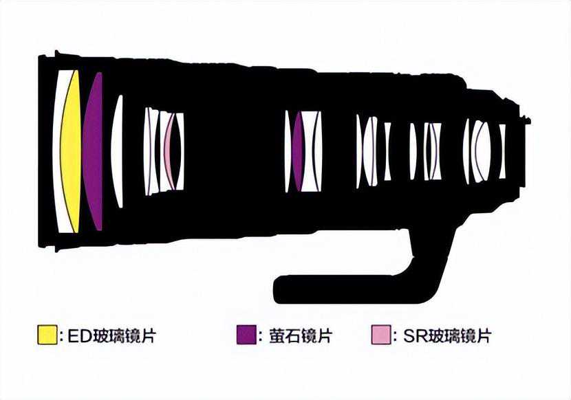 谁会买RF100-300mm F2.8L？是未来潮流还是专宰有钱人?
