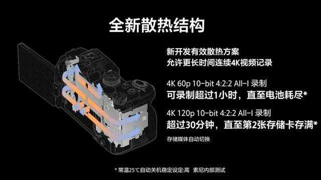 时隔五年 索尼发布A7SIII 这参数算亮眼吗？