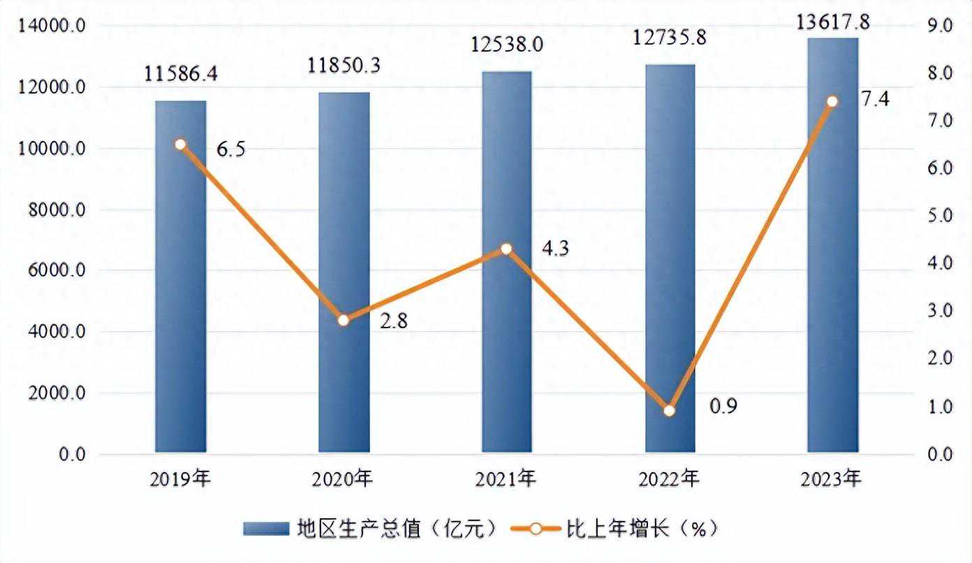 官宣！郑州市常住人口突破1300万大关 城镇化率达80%