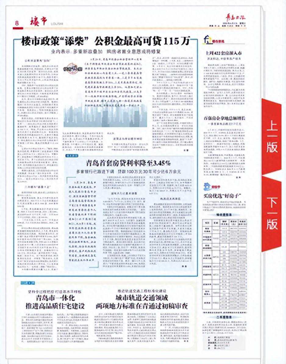 速看，青岛楼市新政层出不穷！这次又来了8条